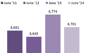 Individuals paying on child support orders