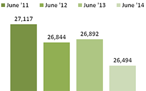 Individuals receiving food assistance